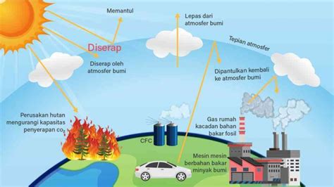 Nanoteknologi Bisa Membantu Kita Keluar dari Masalah Peningkatan Emisi ...