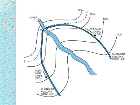 Canal alignment