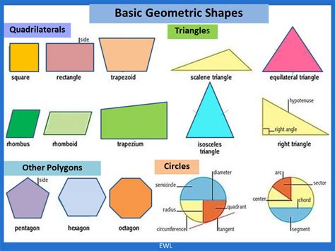 Basic Geometric Shapes