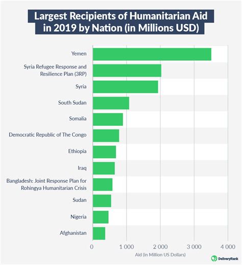 World Hunger: Key Facts and Statistics