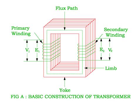 Construction Of Transformer With Circuit Diagram