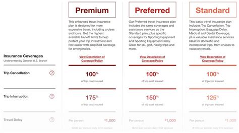 Travel Insurance Comparison: How to Choose the Right Plan