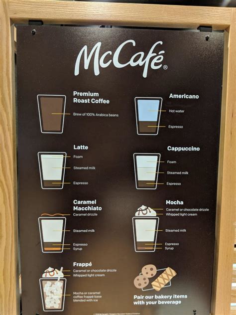 Visual : This McDonalds menu explaining their McCafe drinks ...