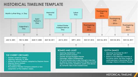 Free Google Timeline Templates Smartsheet 2022 - Free Word Template