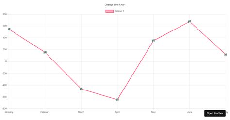 chart.js - line chart image peak points - Codesandbox