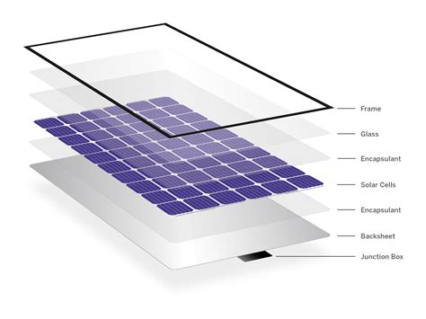 New module technologies: LHS, half-cut, MBB - IBC SOLAR Blog