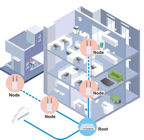 Home Wiring Wifi - Wiring Diagram and Schematics