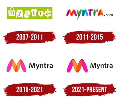 Myntra Logo, symbol, meaning, history, PNG, brand