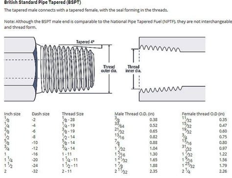 How To Measure Thread Size Metric - All information about start