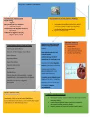 Pharmacology - Concept Map - cardiac glycosides - chapter 42.docx ...