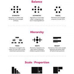 This infographic visualises the six guiding principles of Unity/Harmony ...