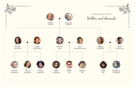 Digital Family Tree Diagram Template - Venngage