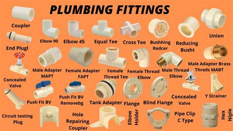 Plumbing Materials Name and Pictures || Plumbing Fittings Name ...