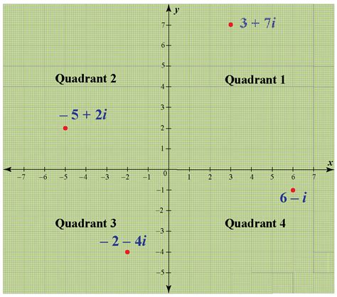 33+ Graphing Complex Numbers Calculator - AyjayBeathag