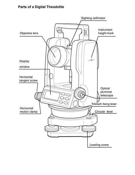 Electronic Theodolite Diagram Outlets | contratacion.fundovidaips.com