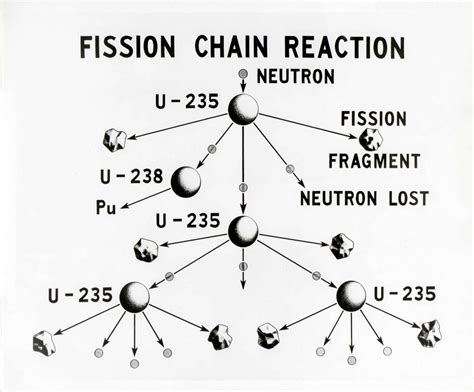 The explosive difference between nuclear fission and fusion