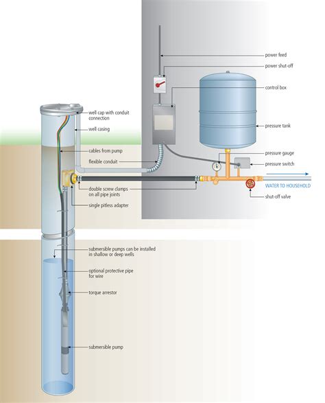 Deep Well Pump Wiring Diagram - Zen Drip