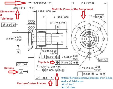 Product & Process Design for the CQE