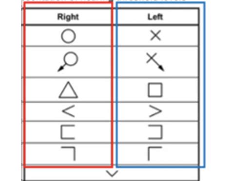 Audiogram Symbols Quiz