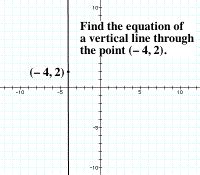 Mathwords: Vertical Line Equation