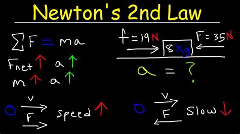 State Newton S 2nd Law Of Motion Write Its Mathematical Form