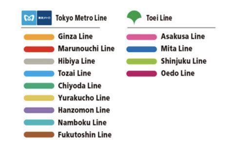 Tokyo Subway UNLIMITED Pass: How to Get and How Much You Can Save ...