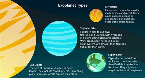 Exoplanet Types Graphic – Exoplanet Exploration: Planets Beyond our ...