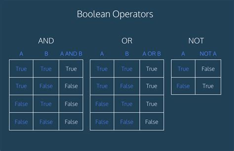 Beginner C#: Learn C#: Logic and Conditionals Cheatsheet | Codecademy ...