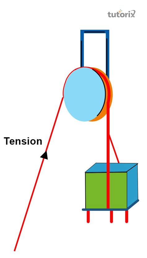 Tension Force