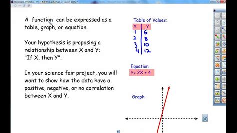 Trendline Equations in Excel - YouTube