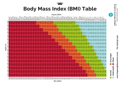 Printable Bmi Chart Room | Porn Sex Picture