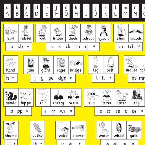 T-195 Spelling Master Chart (Class Size) – The THRASS Institute ...