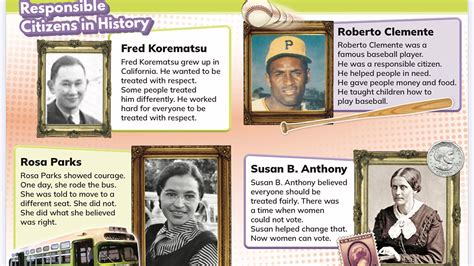 Rosa Parks Bus Boycott Timeline