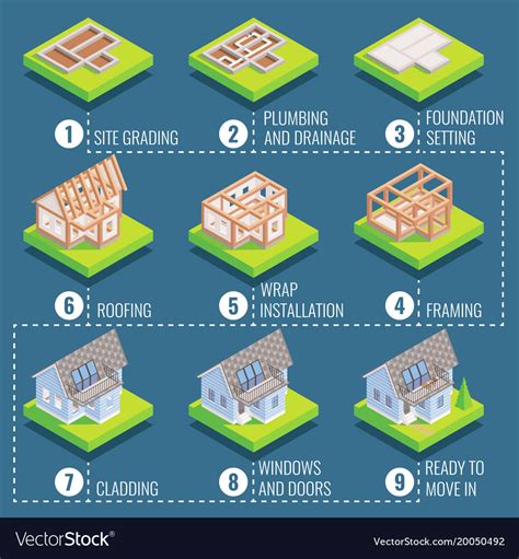 Construction Process Step By Step