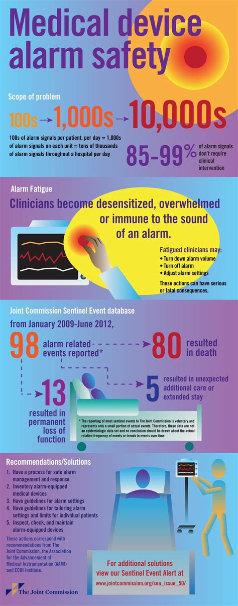 (PDF) medical_device_alarm_safety_infographic - DOKUMEN.TIPS