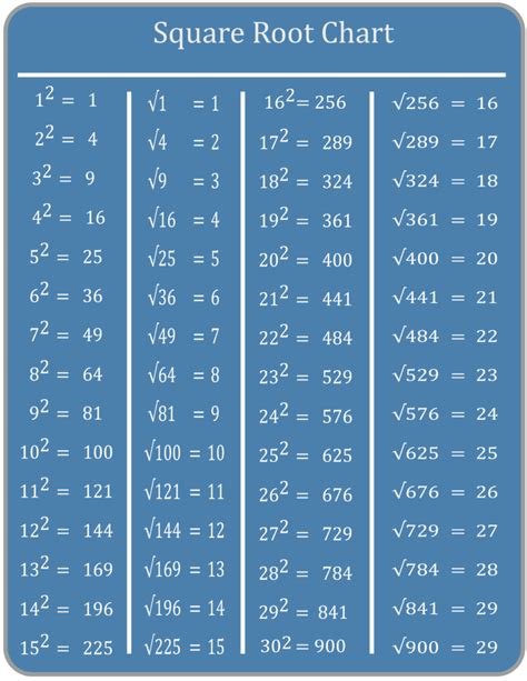 Square Root Of 2024 Calculator Simplest Form - Bill Marjie