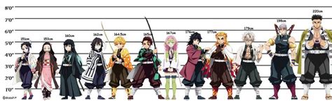 Trending Of Kimetsu No Yaiba Height Chart Free Download