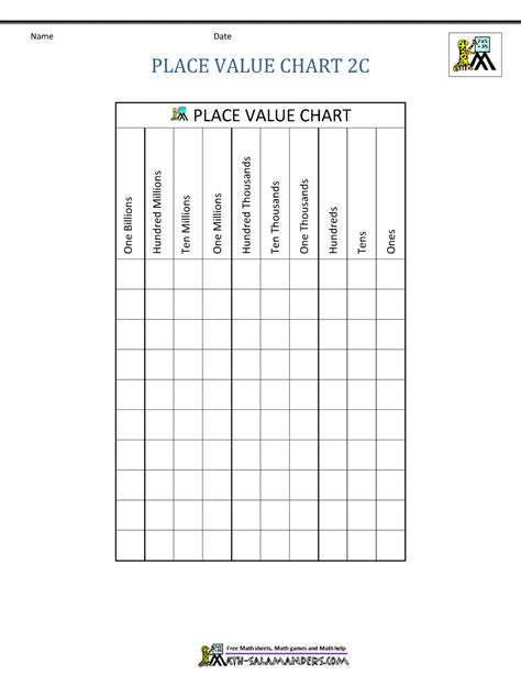 Blank Place Value Chart To Millions Printable - Chart Walls