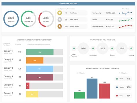 Procurement Kpi Dashboard Ideas Kpi Dashboard Dashboard Examples ...