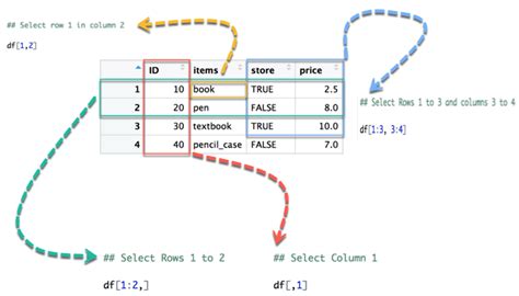 Create Dataframe In R From Vectors - Infoupdate.org