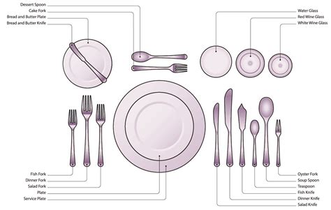 Amazing Ideas Of Setting A Table Etiquette Ideas | Veralexa