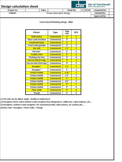 Grease Interceptor Sizing - DFU Method | Sink | Dishwasher