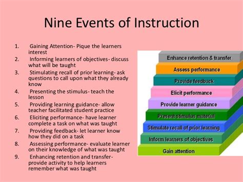 If Math Ruled the World: UDLs vs Gagne's Nine Events of Instruction: A ...