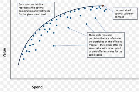 Efficient Frontier Portfolio Graph Of A Function Investment Asset, PNG ...