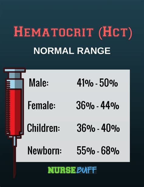 Hematocrit Levels Normal Range