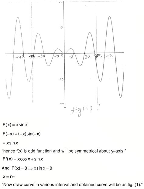 Graph of xsinx