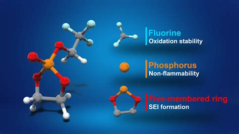 A cyclic phosphate-based electrolyte for safe and high voltage lithium ...