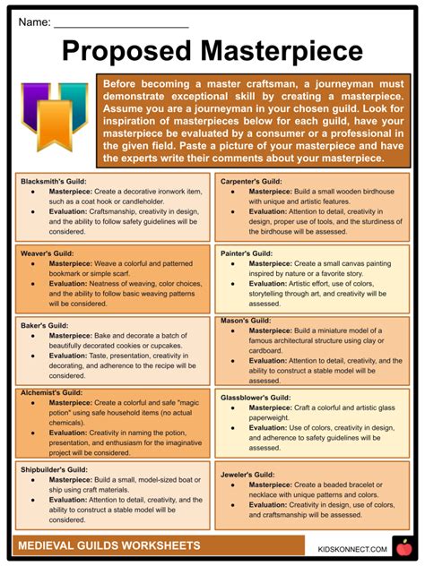 Medieval Guilds Worksheets | Origin & Evolution, Hierarchy, Types