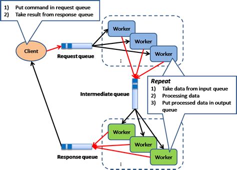 Scalable System Design Patterns – Petalligence