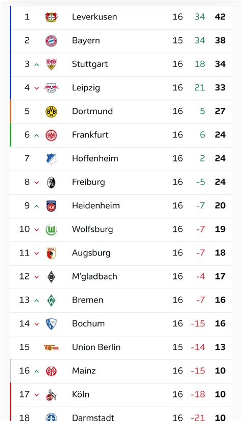 Bundesliga standings match day 16. : r/soccer